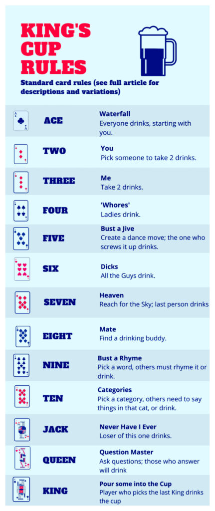 Kings Cup Drinking Game